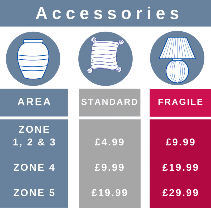 New Accessories delivery charges