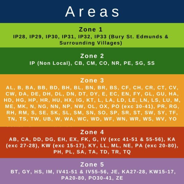 Postcode areas for delivery