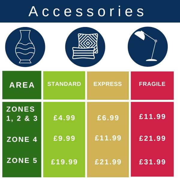 Accessory delivery prices